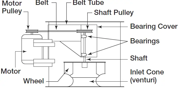 GREENHECK Vektor-HS Laboratory Exhaust System 34