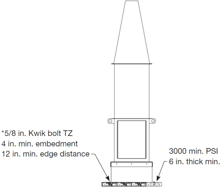 GREENHECK Vektor-HS Laboratory Exhaust System 38