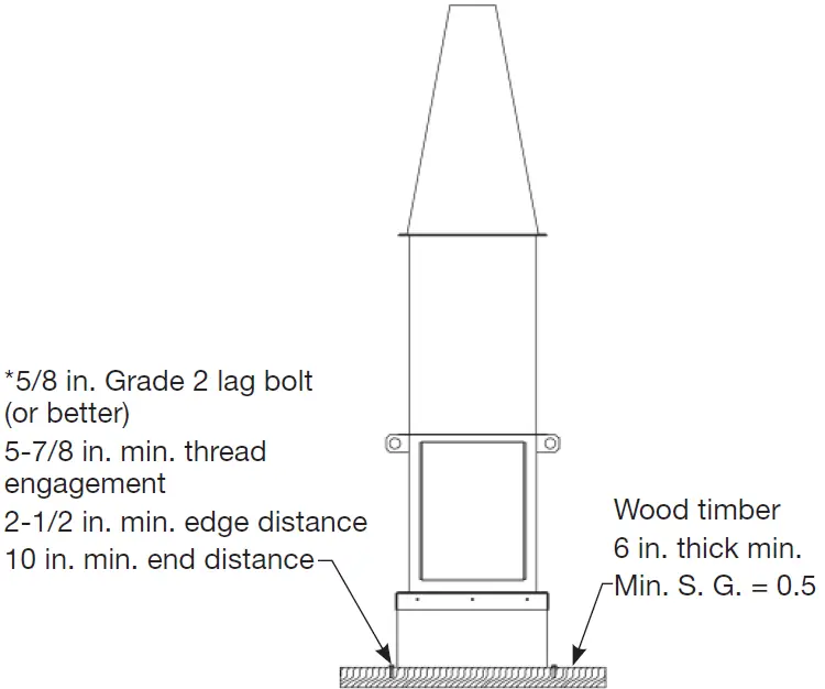 GREENHECK Vektor-HS Laboratory Exhaust System 39
