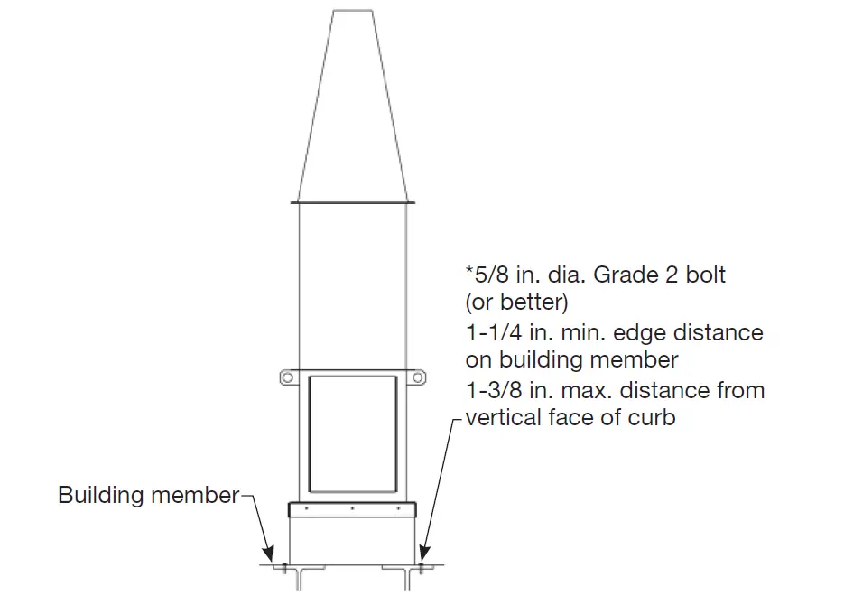 GREENHECK Vektor-HS Laboratory Exhaust System 41