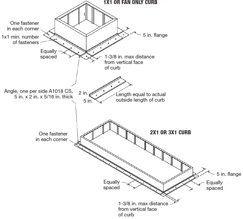 GREENHECK Vektor-HS Laboratory Exhaust System 42