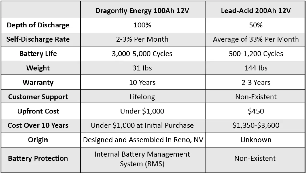 dragonfly-ENERGY-DFGC3H-Heated-LiFePO4-Battery-FIG-20