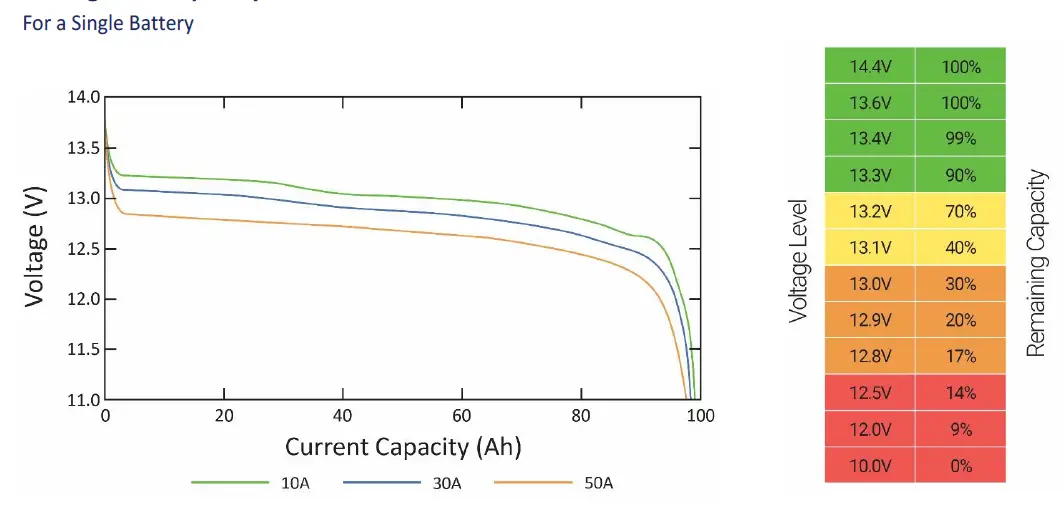 dragonfly-ENERGY-DFGC3H-Heated-LiFePO4-Battery-FIG-7