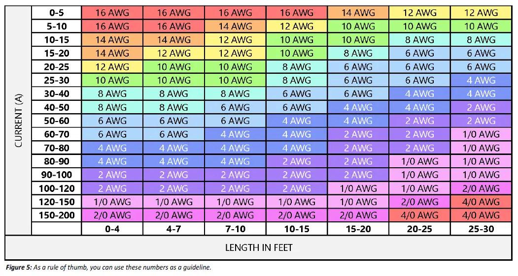 dragonfly-ENERGY-DFGC3H-Heated-LiFePO4-Battery-FIG-9