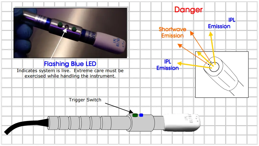 Avance Beauty IPL350 WRK E Light Flux Professional IPL Wrinkle Reduction System - Instrument