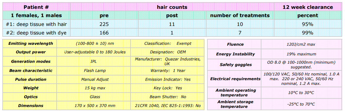 Avance Beauty IPL350 WRK E Light Flux Professional IPL Wrinkle Reduction System - Startup Procedure 4