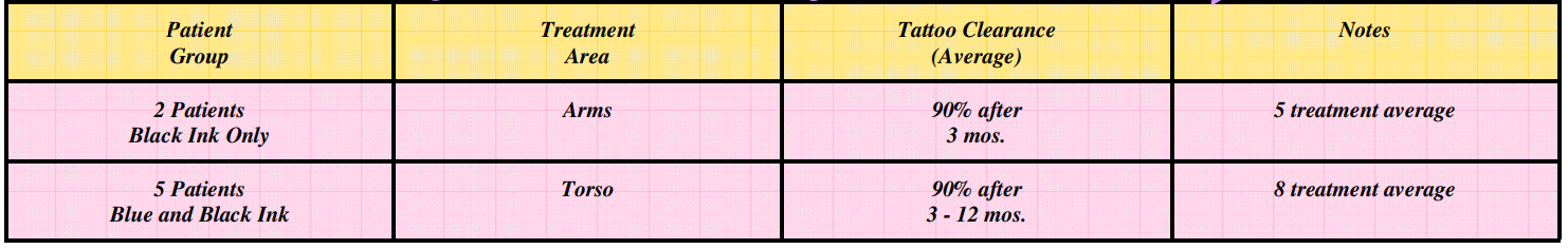 Avance Beauty IPL350 WRK E Light Flux Professional IPL Wrinkle Reduction System - Startup Procedure 5