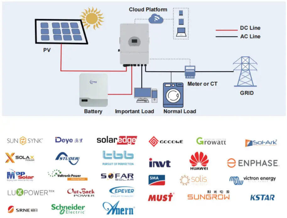 HUBBLE LITHIUM AM 5 Lithium Battery - SOLUTION DIAGRAM