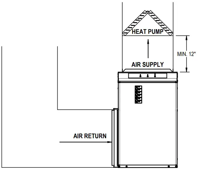 HEAT PUMP installations: type A