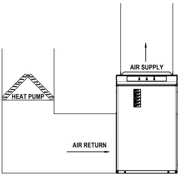 HEAT PUMP B Installation
