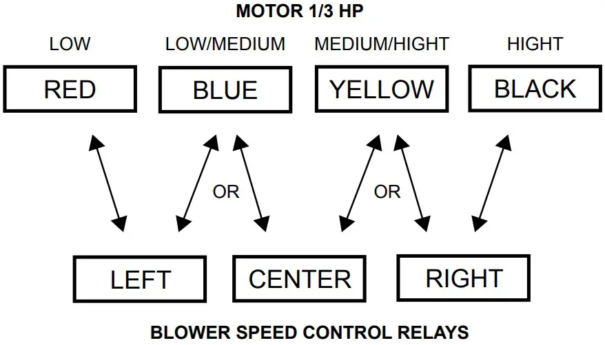 MOTOR relays