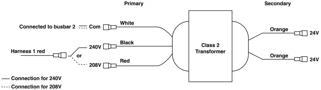 ELECTRICAL CONNECTIONS OF THE FURNACE