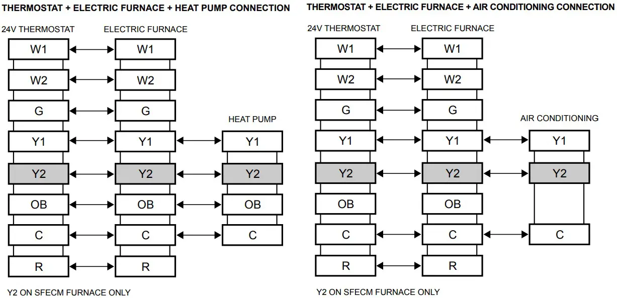ELECTRICAL CONNECTION OF THE THERMOSTAT