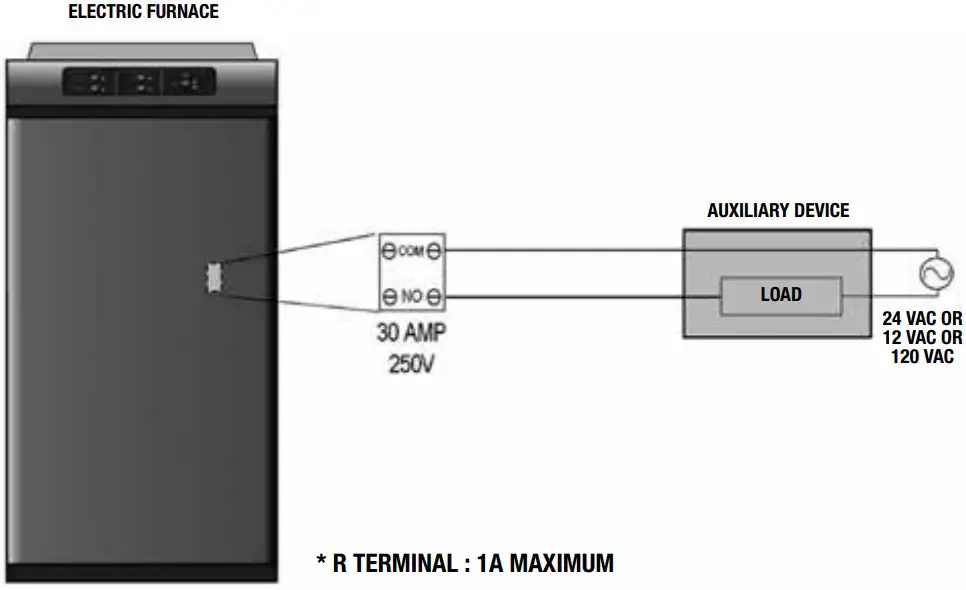 ELECTRICAL CONNECTION OF AN ELECTRONIC FILTER AND A HUMIDIFIER