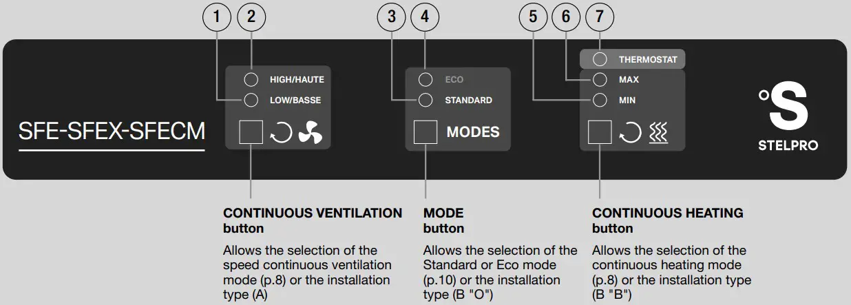 CONTROL PANEL Instruction