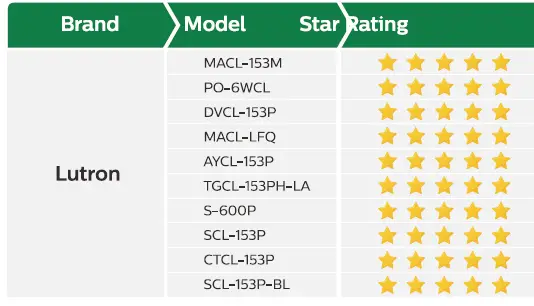 zouzai-4-Inch-Ultra-Thin-Led-Recessed-Light-fig-3