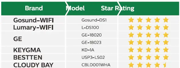 zouzai-4-Inch-Ultra-Thin-Led-Recessed-Light-fig-3