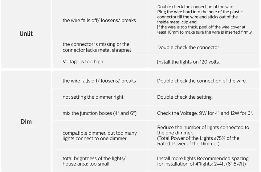 zouzai-4-Inch-Ultra-Thin-Led-Recessed-Light-fig-8