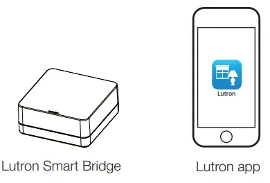 Lutron-PJ2-3BRL-GWH-F01-Pico-Wireless-Control-fig-13