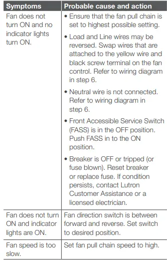 Lutron-PJ2-3BRL-GWH-F01-Pico-Wireless-Control-fig-24
