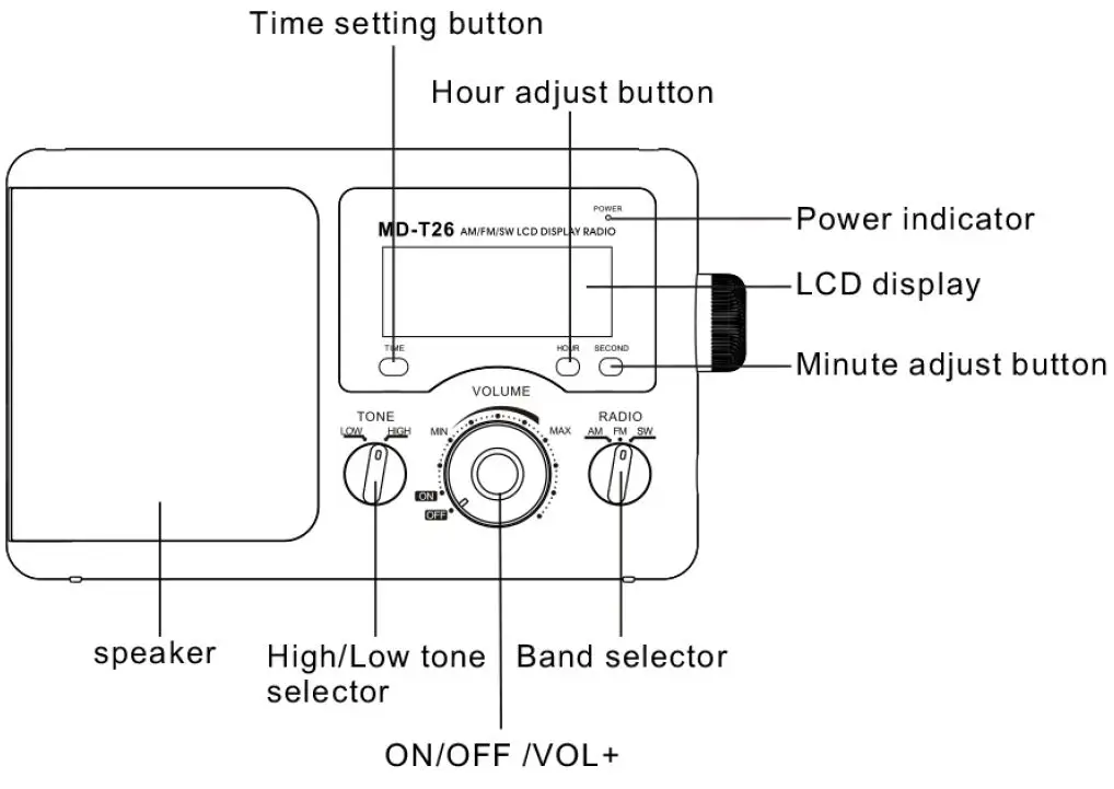 Greadio-GR-T26-Portable-Shortwave-Radio-img-1