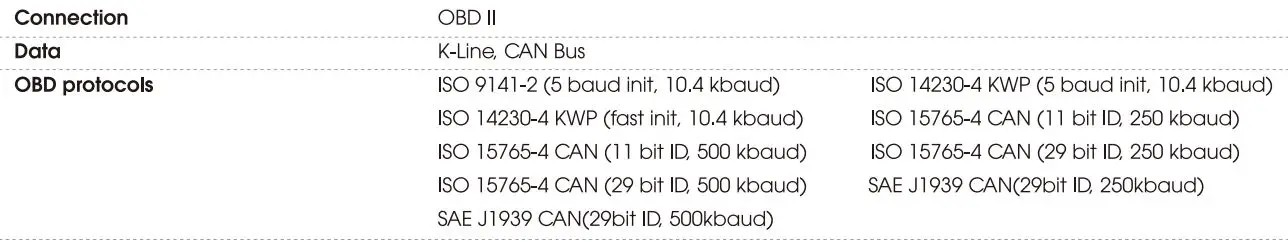 Jimi-IoTVL502-LTE-OBDII-GNSS-Tracker-5