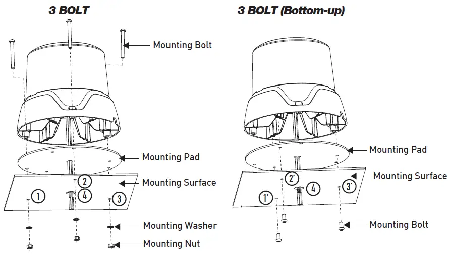 Vision-X-TREM-85246XX-Tremor-XD-LED-Beacon-Large-fig- (1)