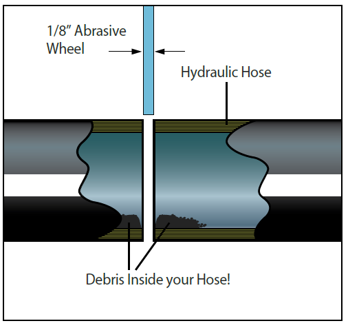 Danfoss-ET9100-Hydraulic-Hose-Saw-fig-2