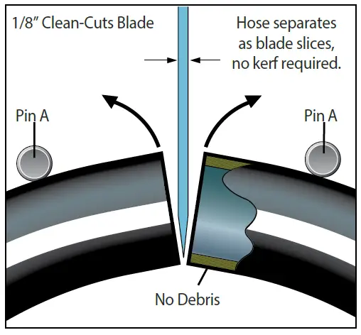 Danfoss-ET9100-Hydraulic-Hose-Saw-fig-3