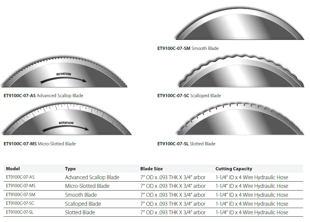 Danfoss-ET9100-Hydraulic-Hose-Saw-fig-4