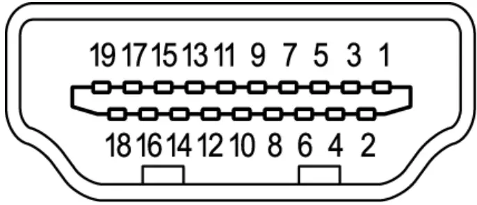 display signal cable