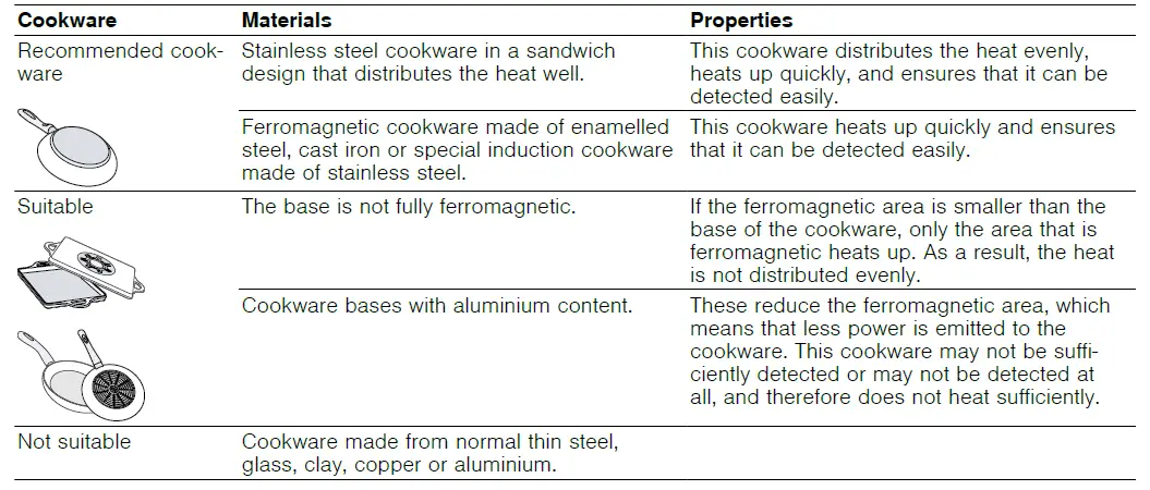 NEFF-T58-D1-Induction-Hob-fig- (2)