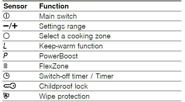 NEFF-T58-D1-Induction-Hob-fig- (4)