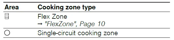 NEFF-T58-D1-Induction-Hob-fig- (6)