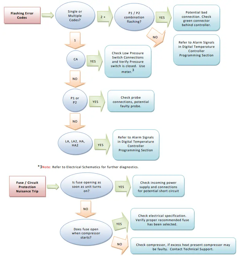 Thermal Edge Inc HC201 Series Air Conditioners - flow chart 3