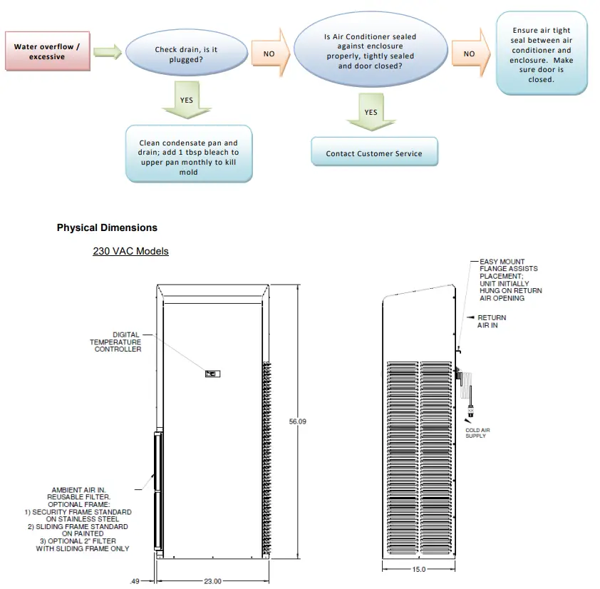Thermal Edge Inc HC201 Series Air Conditioners - flow chart 4