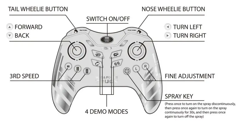 RHINO R-900S Remote Control Warrior - Description