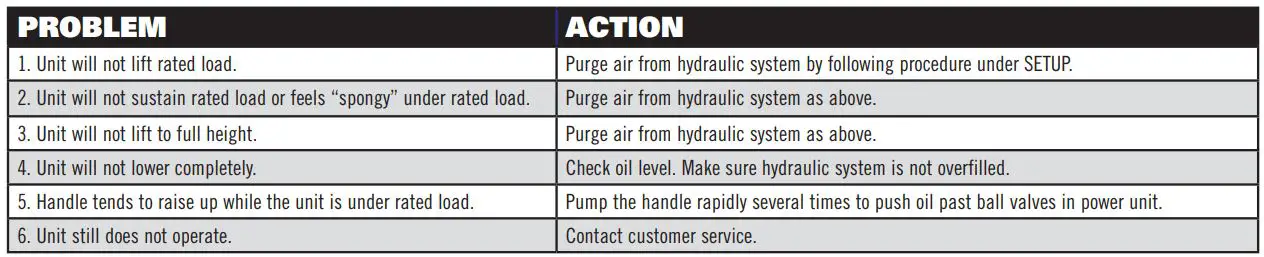 MATCO TOOLS MLPJ35T Low Profile Floor Jack Instruction Manual - TROUBLESHOOTING
