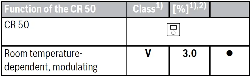 BOSCH-CR-50-Simple-Room-Temperature-Control -01