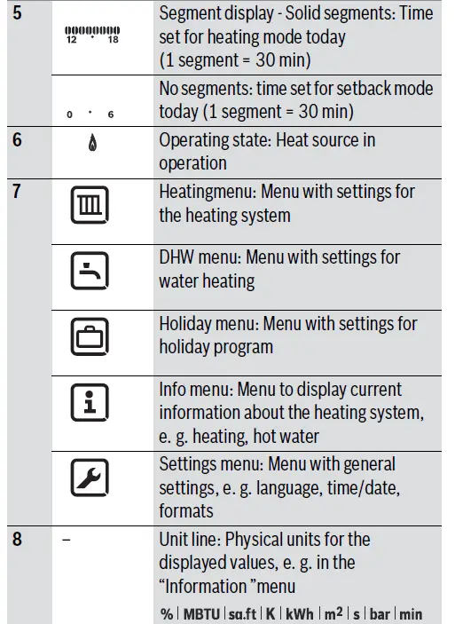 BOSCH-CR-50-Simple-Room-Temperature-Control -05