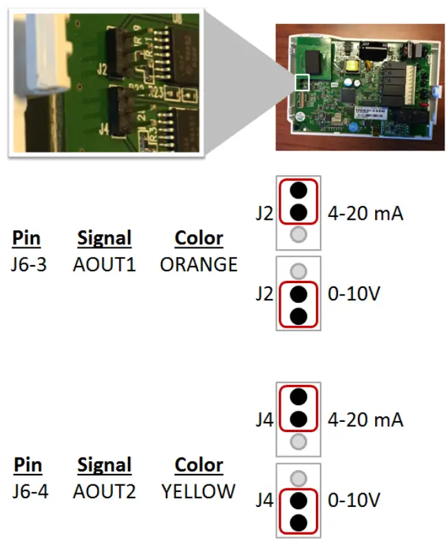 ROPORTIONAL VALVE CONTROL