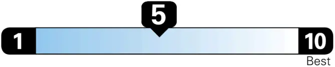 GENESIS 2023 GV70 AWD 2.5T Sport Prestige - Gas Rating