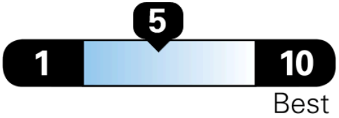 GENESIS 2023 GV70 AWD 2.5T Sport Prestige - Smog Rating