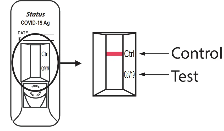 lifeSign 33301 COVID-19 Antigen Rapid Test - fig 13