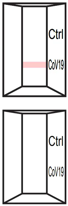 lifeSign 33301 COVID-19 Antigen Rapid Test - fig 16