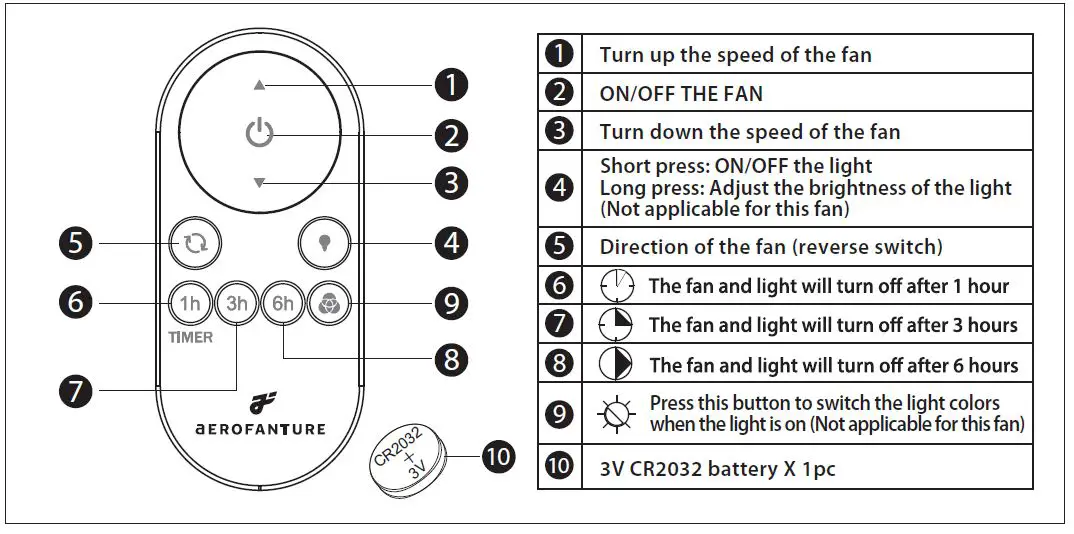 ParrotUncle-AT52-02A-01-Aerofanture-52-Inch-Modern-Indoor-Outdoor-Matte-Black-6-Fan-fig-8
