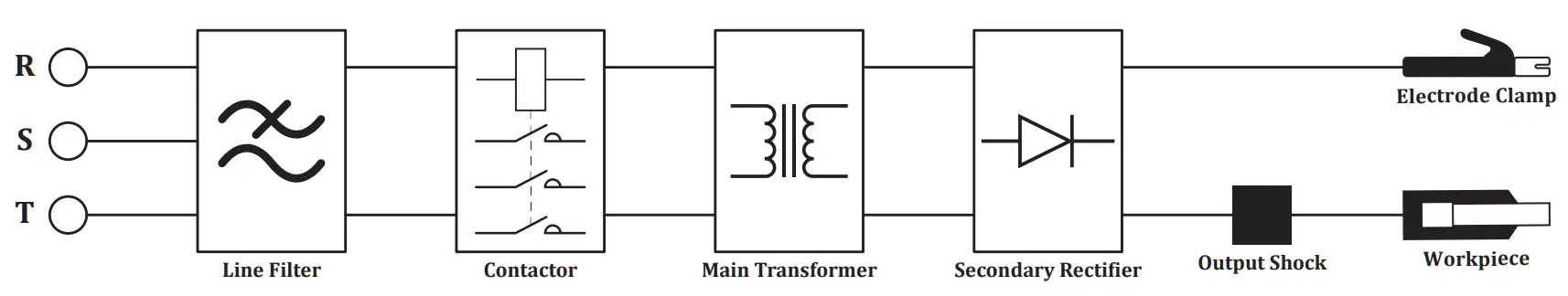 Magmaweld GL 451 Welding and Cutting Machines - Block Diagram