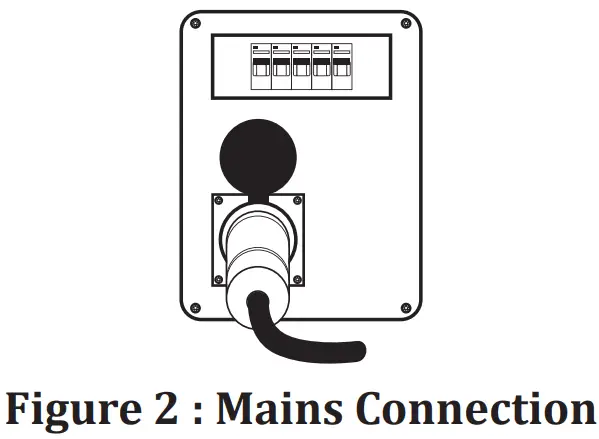 Magmaweld GL 451 Welding and Cutting Machines - Mains Connection