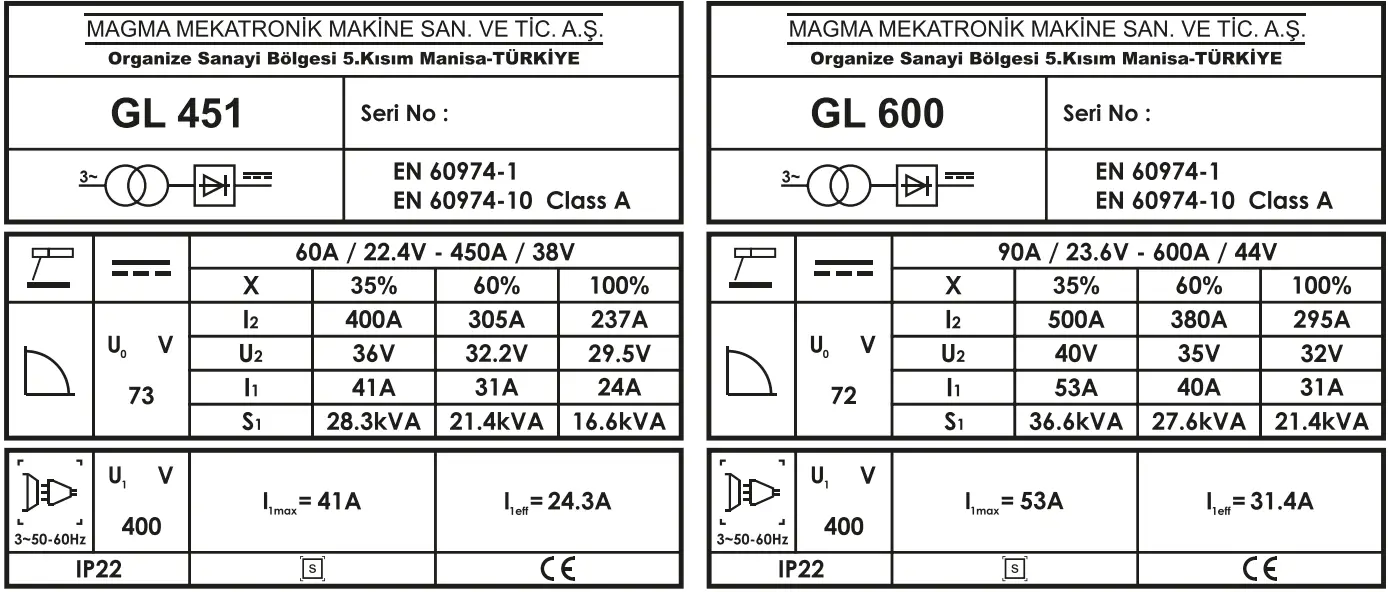 Magmaweld GL 451 Welding and Cutting Machines - Product Label