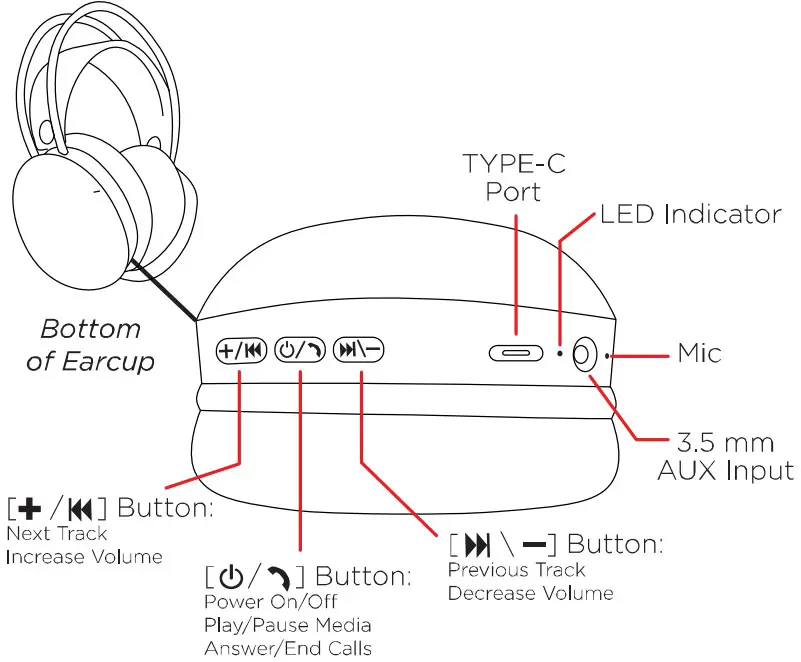 TRAXX TXULLEDBTHP Wireless Headphones - Controls